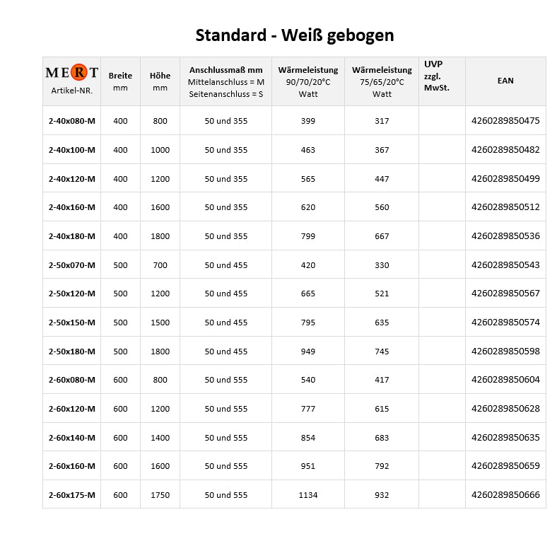 Badheizkörper mit Mittelanschluss Comfort Weiss Gebogen