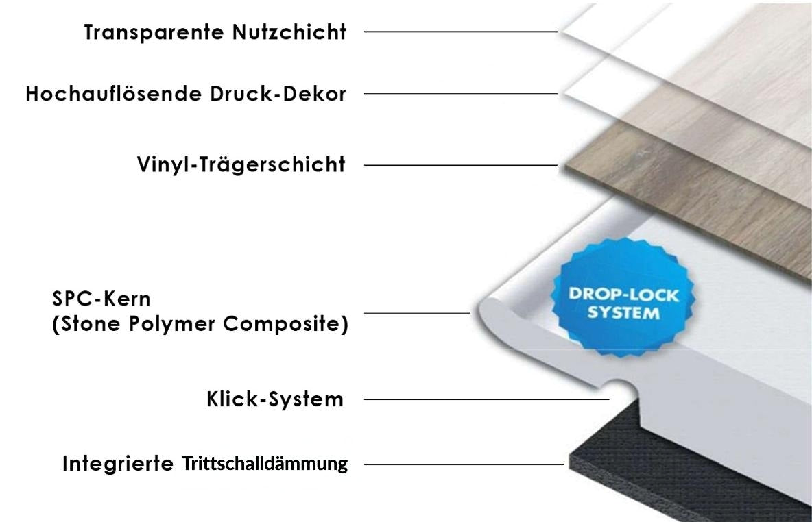 MERT Hart Vinyl Bodenbelag, Modell Holzoptik BREMEN, inkl. integrierte Trittschalldämmung, 0,55 mm, Nutzungsklasse 33, TOP Qualität