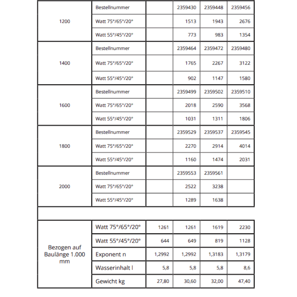 Austausch-Heizkörper typ 20, 21, 22 und 33 Neu