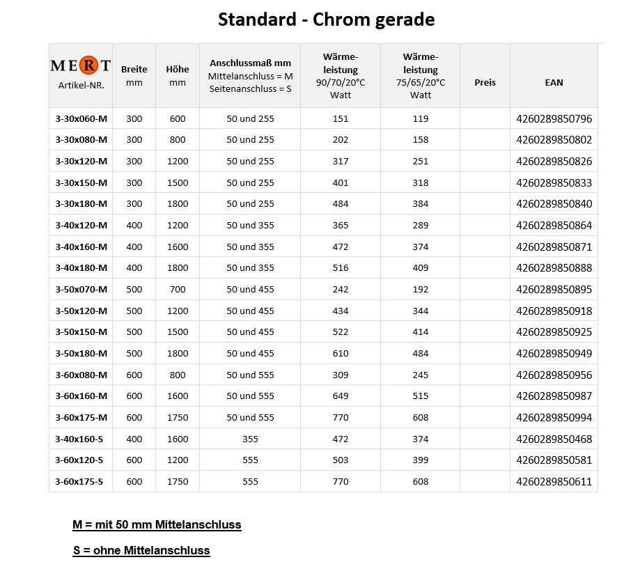Badheizkörper mit Mittelanschluss Comfort Chrom Gerade - Mert-Radiator GmbH